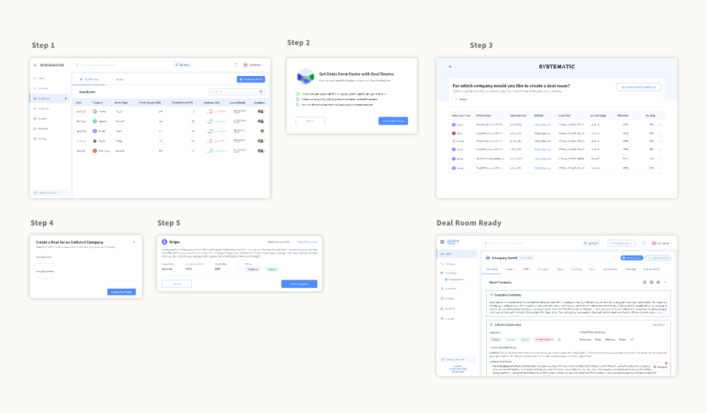 SYSTEMATIC Deal Room setup flow — wizard, company selection, roles, and deal room dashboard